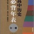 高中歷史必背年表