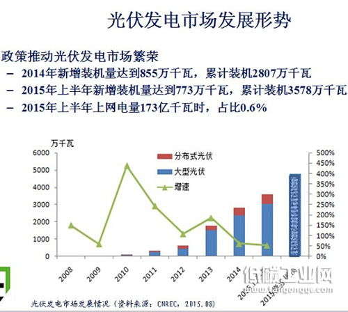 大學生形勢與政策論文