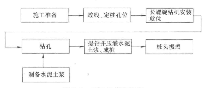 壓灌水泥土樁構築泥炭土地層基坑截水帷幕施工工法