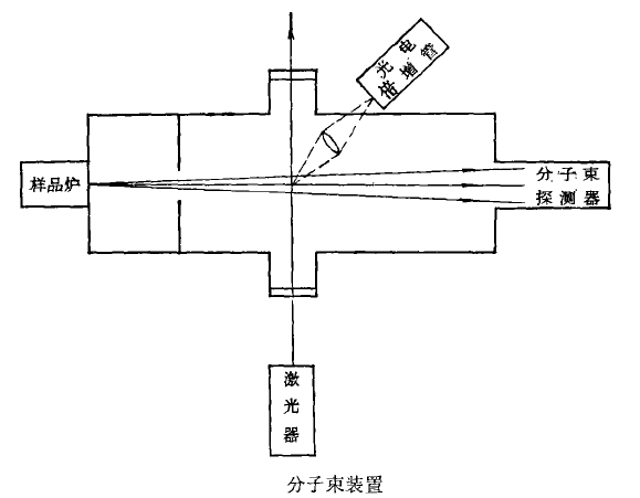 高解析度光譜學(高分辨光譜學)