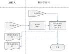 會計賬簿(會計帳簿)