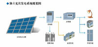 獨立光伏發電系統