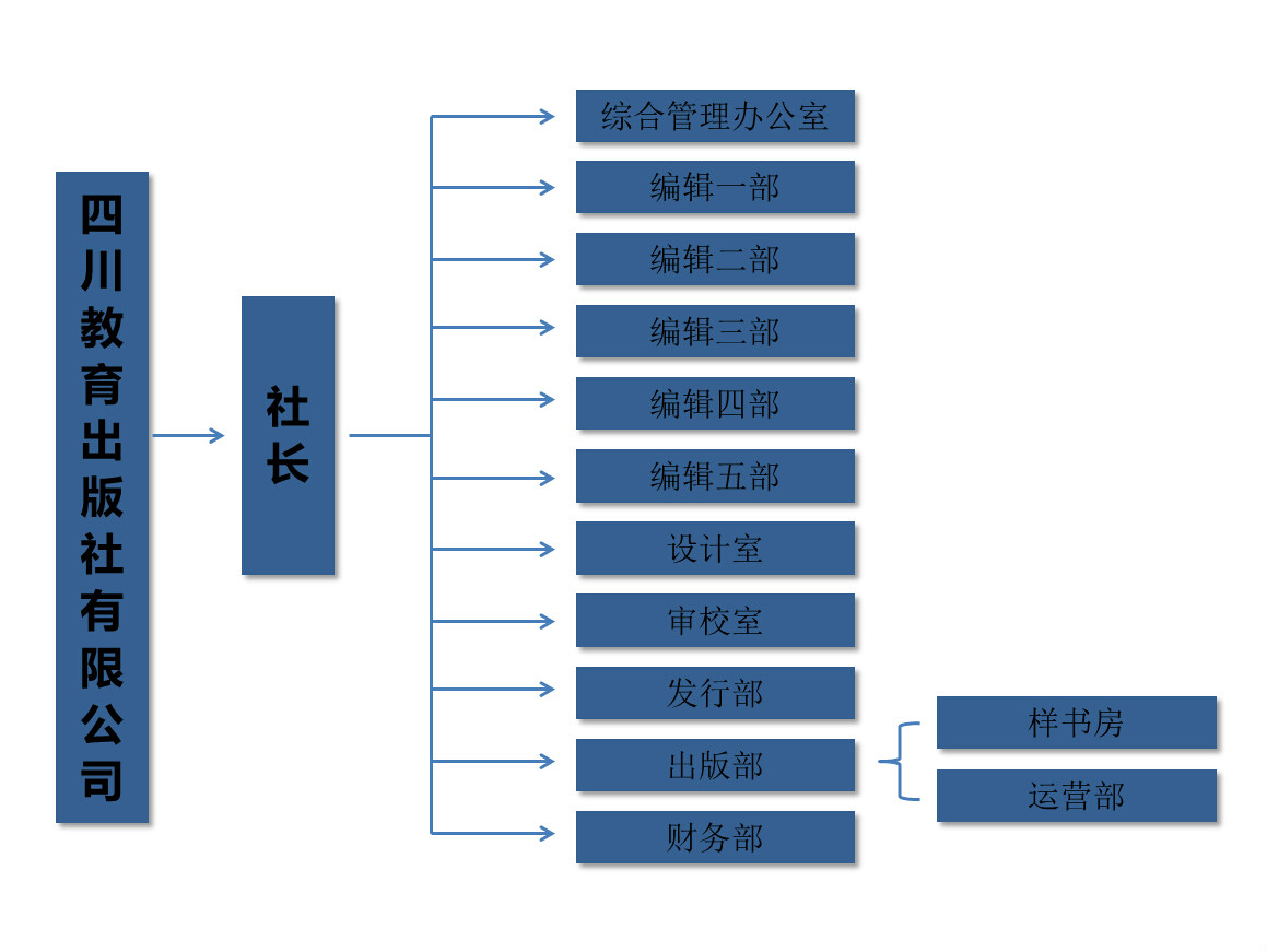 四川教育出版社