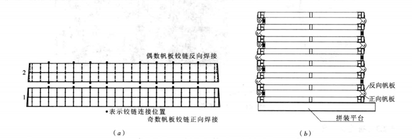 大型摺疊升降LED顯示屏風帆架施工工法