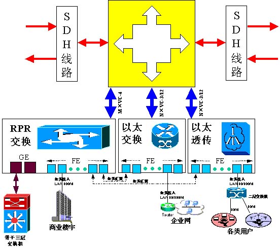 MSTP技術