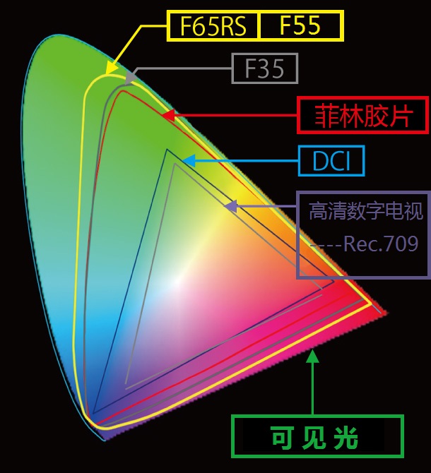 色彩空間