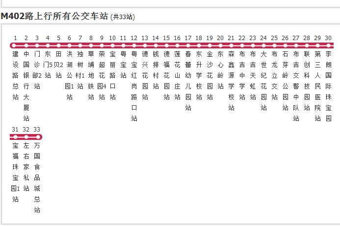 深圳公交M402路