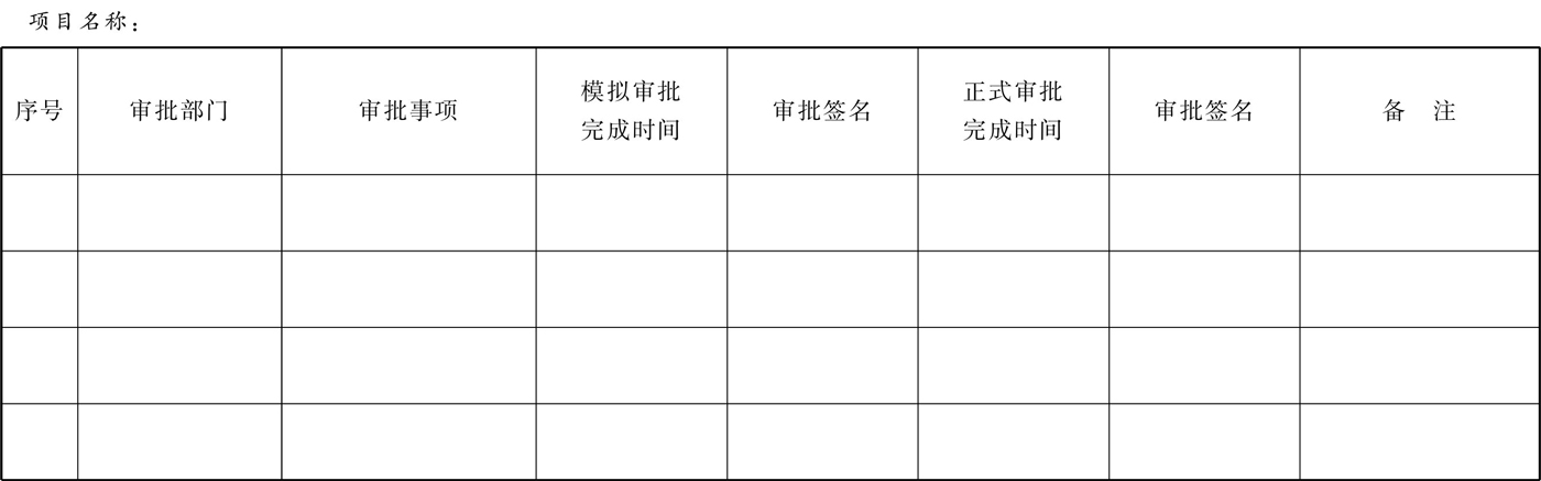 甘肅省投資建設項目模擬審批實施方案