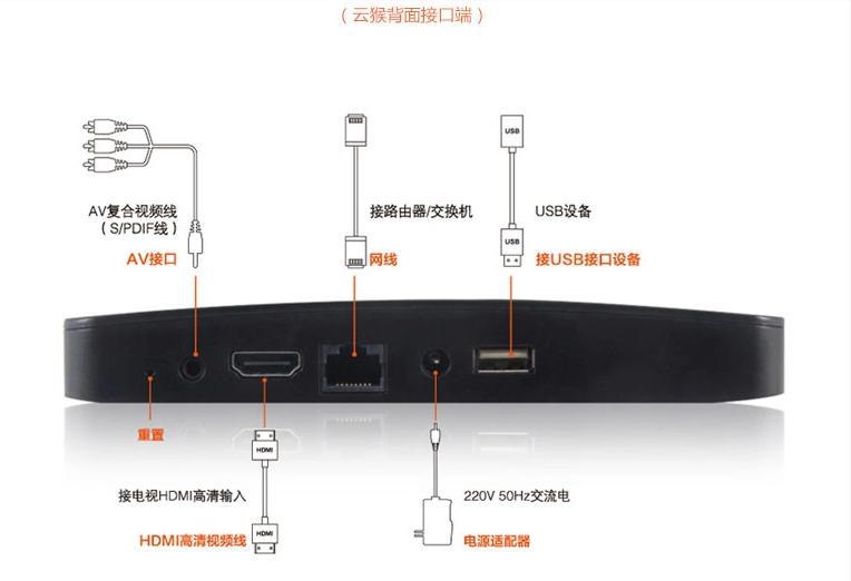 雲猴盒子