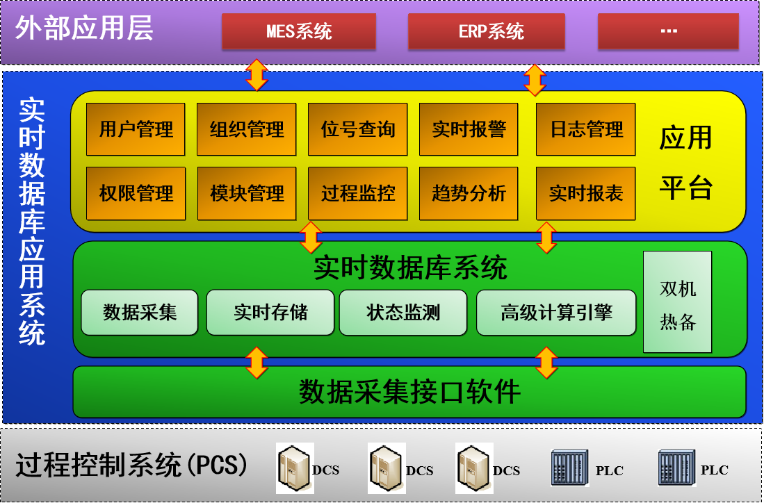 ESP-iSYS