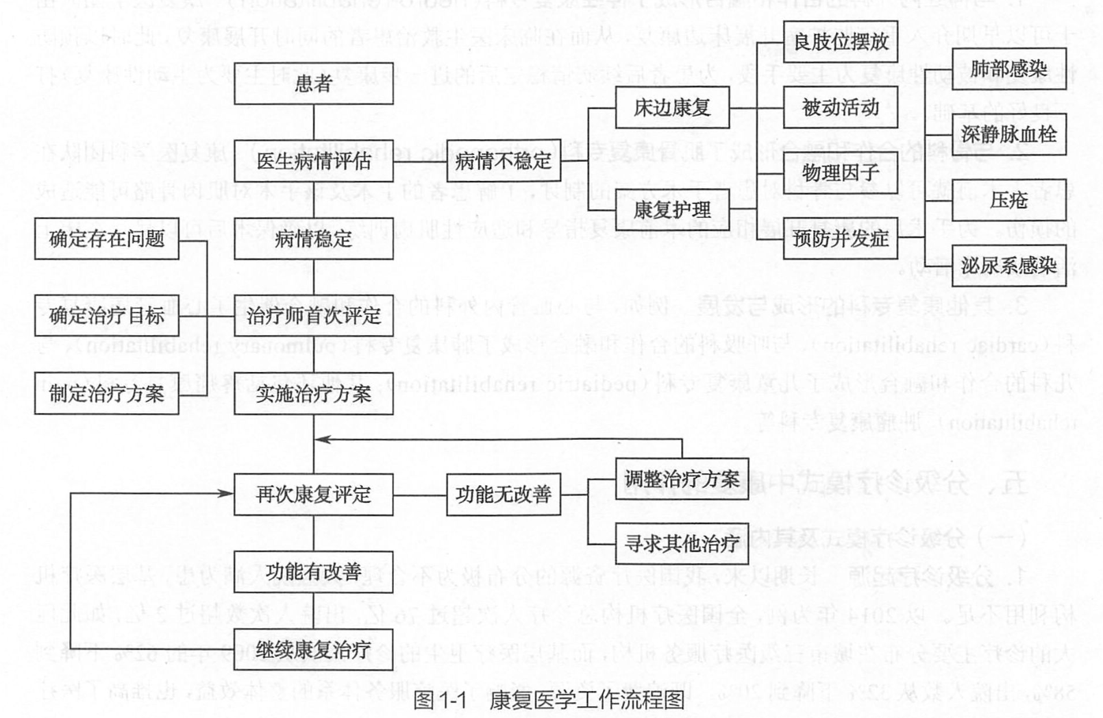 康復醫學(醫學下屬學科)