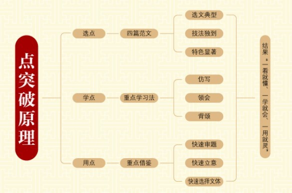 北京智慧熊文化傳媒有限公司