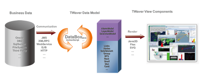 twaver databox