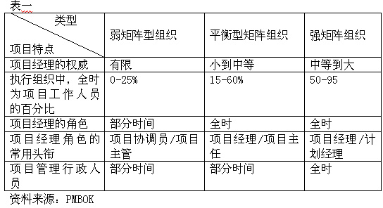 矩陣型組織