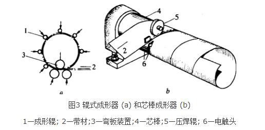 螺旋成形