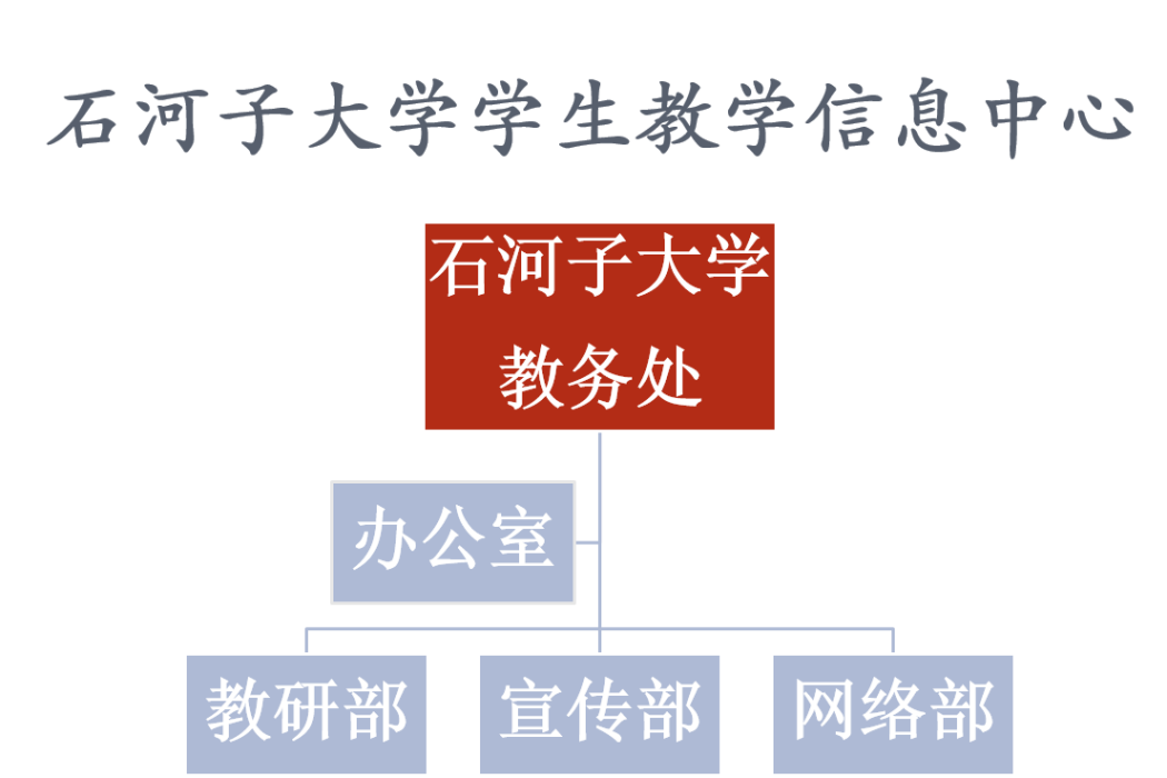 石河子大學學生教學信息中心