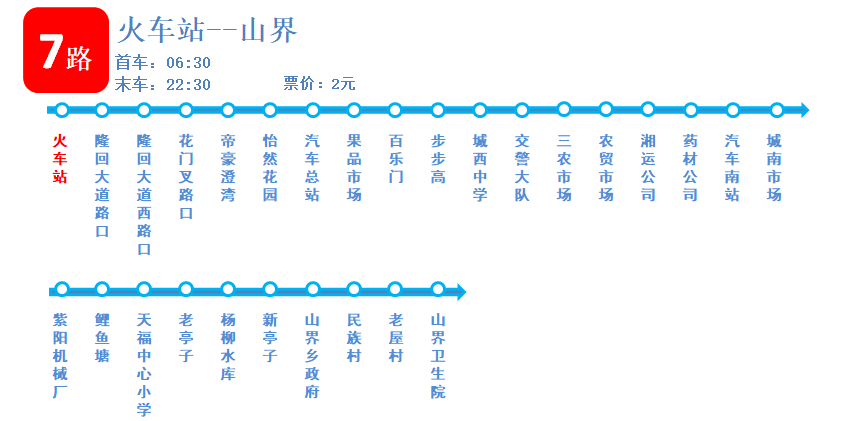 隆回站(隆回火車站)