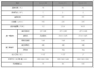 雙桶過濾機規格表