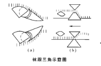 襪跟三角