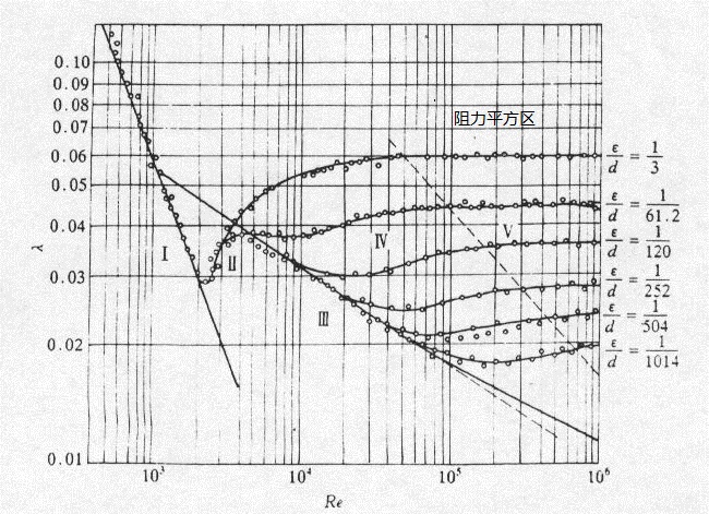 曼寧公式