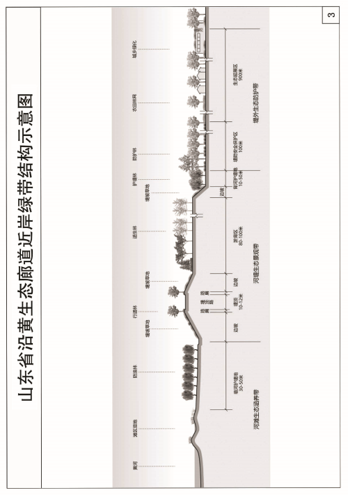 山東省沿黃生態廊道保護建設規劃（2023—2030年）