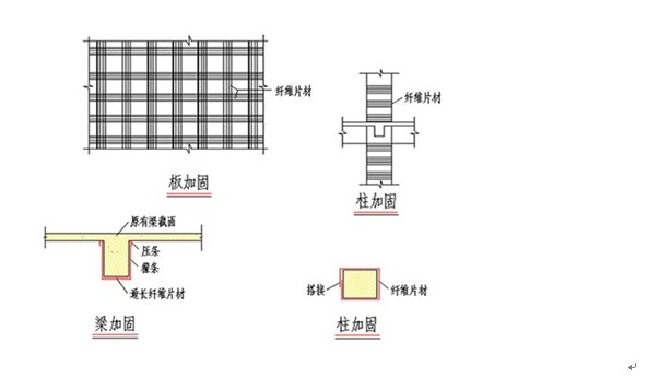 “碳纖維加固”施工方案圖