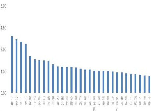 2017中國區域國際人才競爭力報告