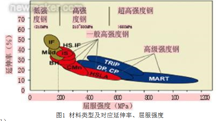 IF鋼