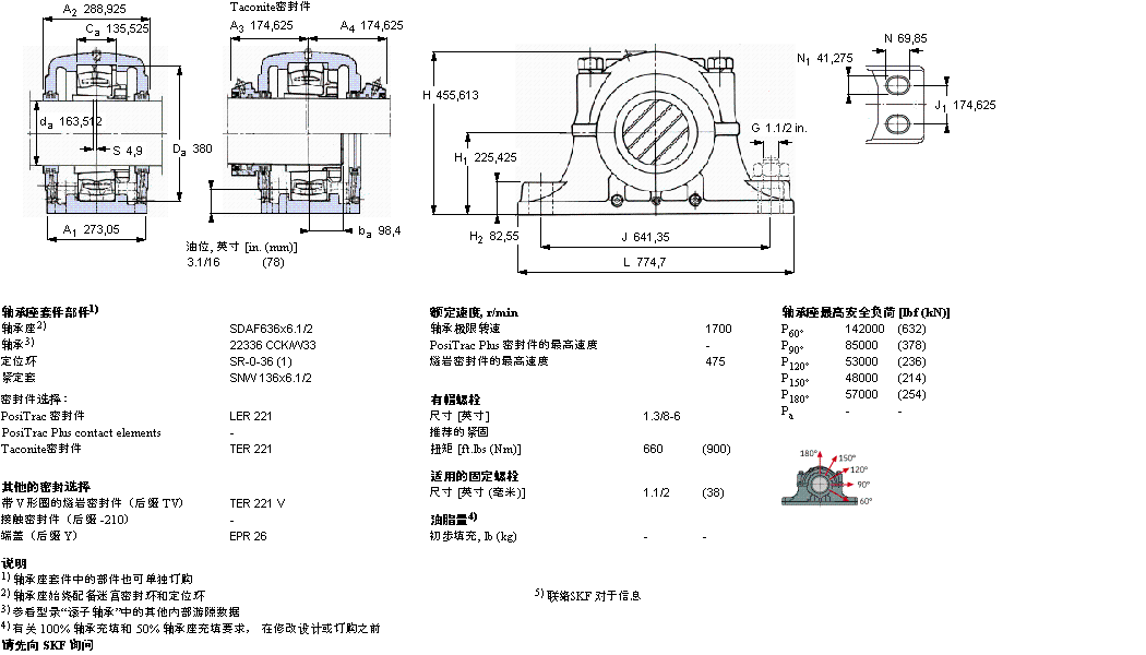 SKF SDAF22636x6.1/2軸承