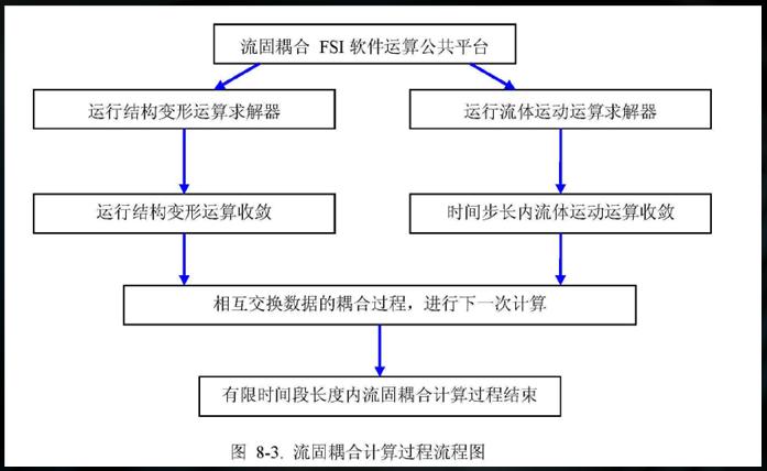 渦激振動