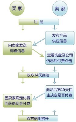 貿易雙贏網