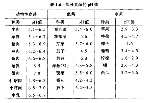 食品基質因素