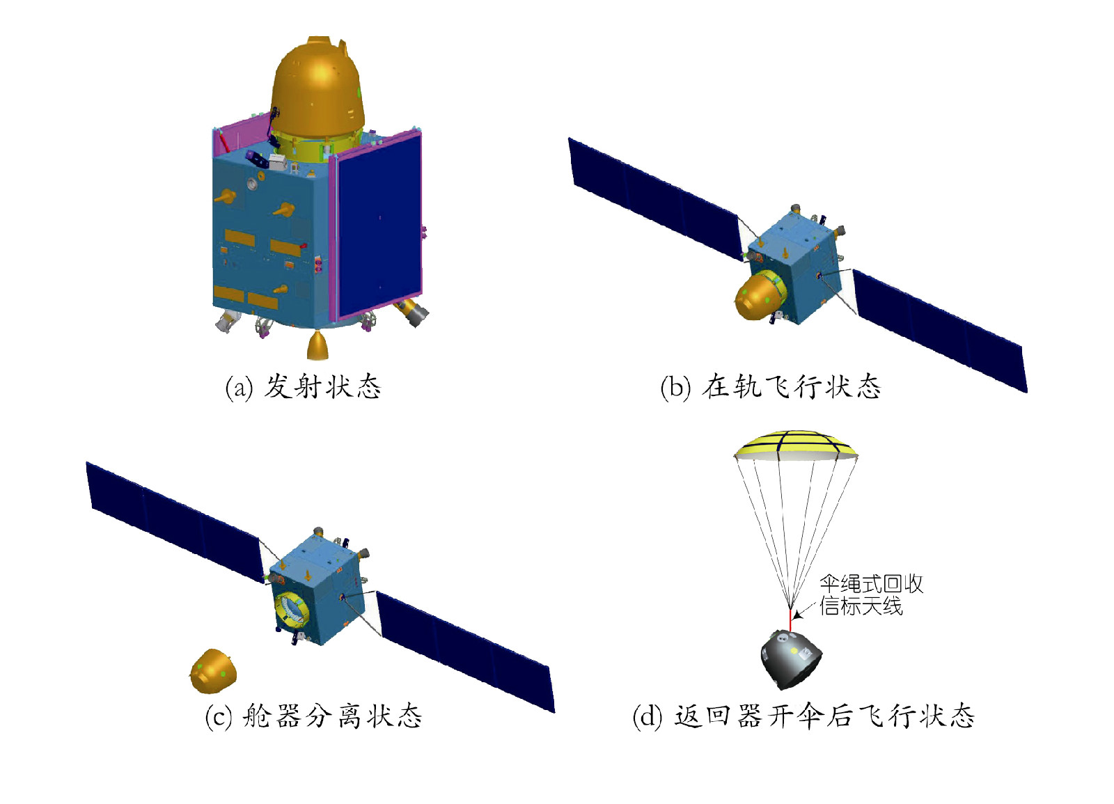 飛行器四種基本構型