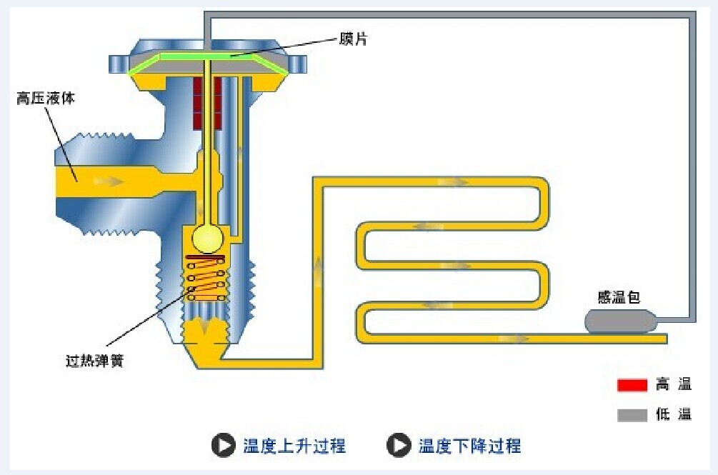 膨脹閥