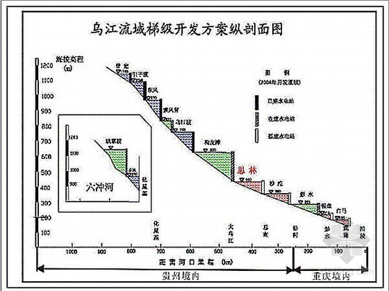 水電梯級開發