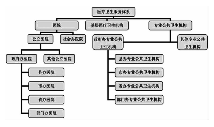 關於印發湖北省醫療衛生服務體系發展規劃（2015—2020年）的通知