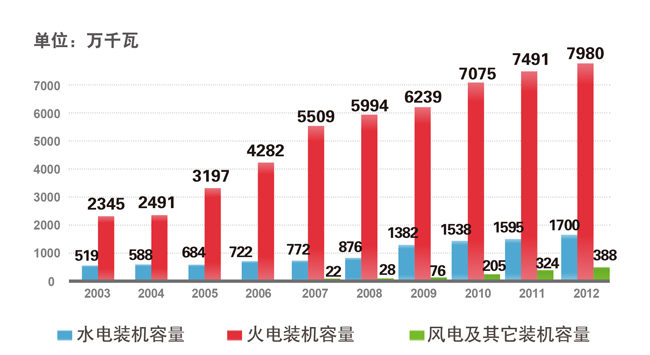 中國華電集團有限公司(中國華電集團公司)