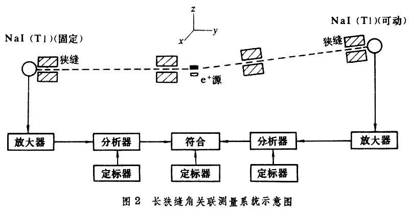 正電子湮沒譜學