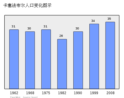 卡塞法布爾