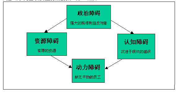 三點行銷公式