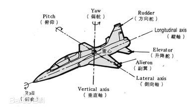 機體坐標系