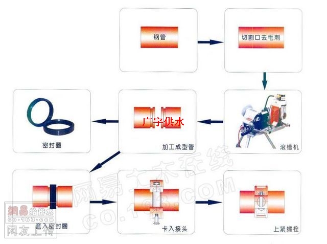 連線工藝圖