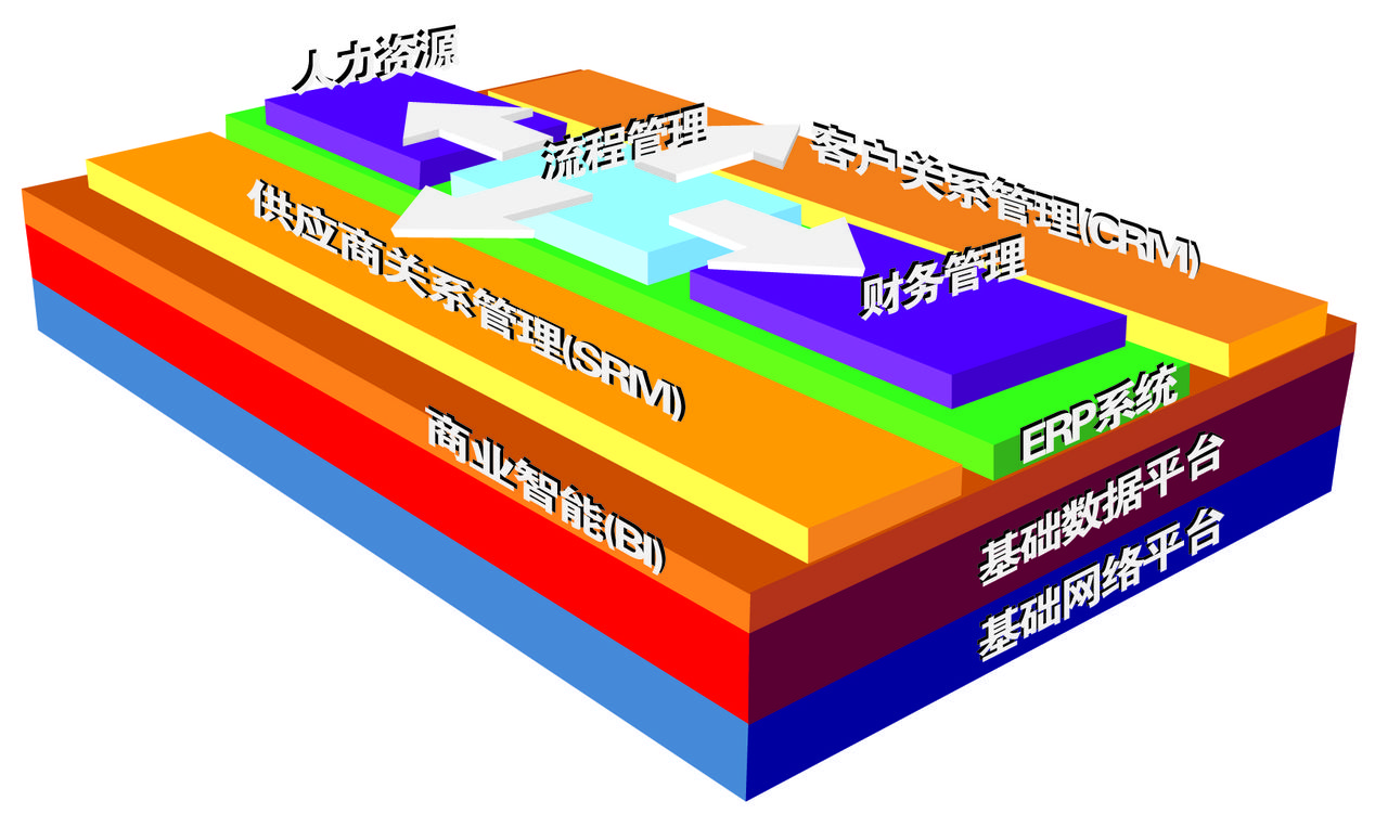 長益產品結構