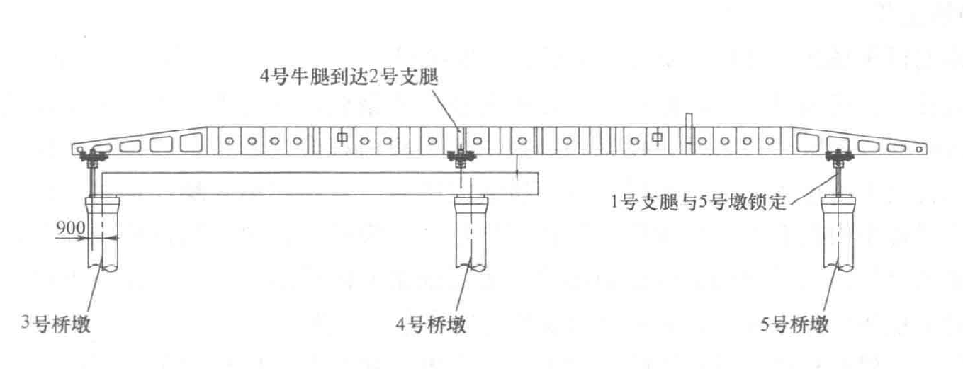 上行式移動模架過空跨制架預應力混凝土連續梁工法