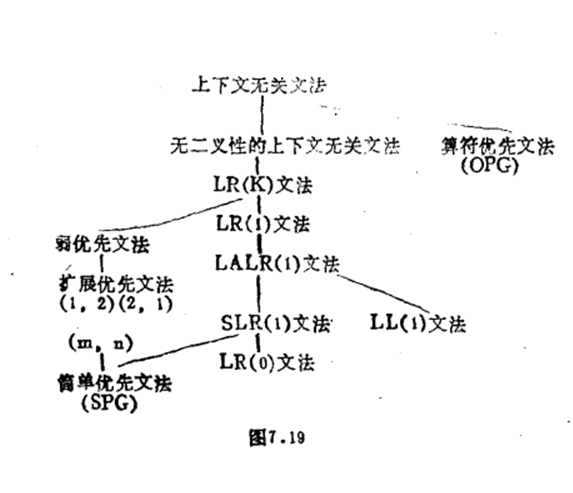 弱優先文法