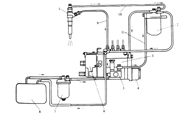圖3 柴油噴射系統