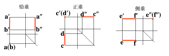 正垂線