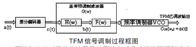 平滑調頻