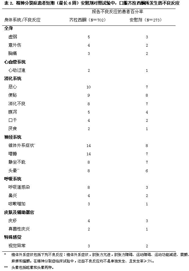 鹽酸齊拉西酮膠囊