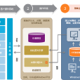 信用評分模型